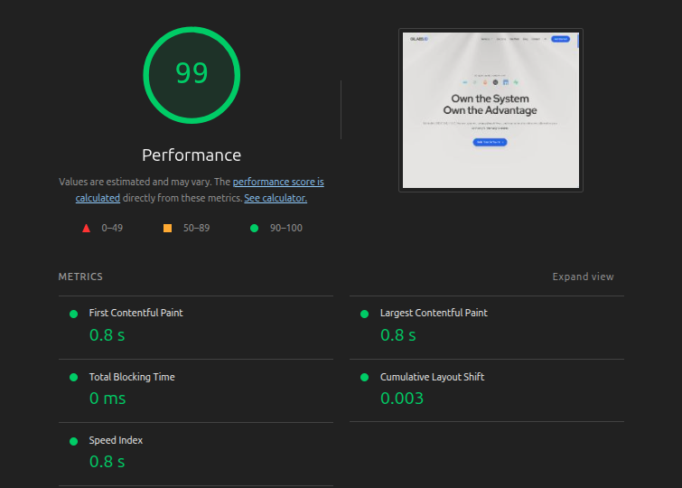 Google PageSpeed 100 Score Scorecard